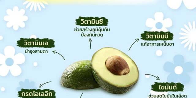 ประโยชน์ของอะโวคาโด