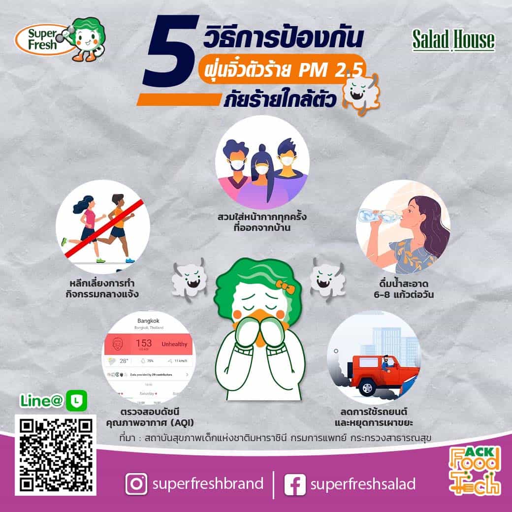 5 วิธีป้องกันตัวเองจากฝุ่น PM2.5
