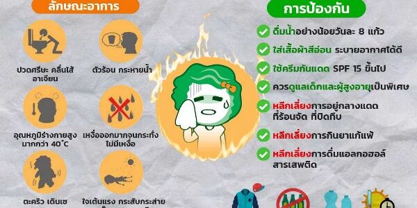 ป้องกันโรค-heatsroke